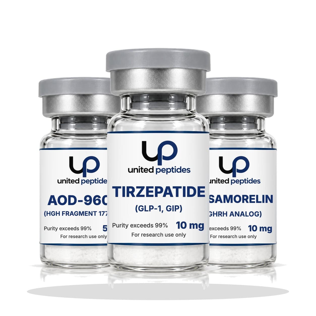 Metabolic Set — United Peptides research bundle